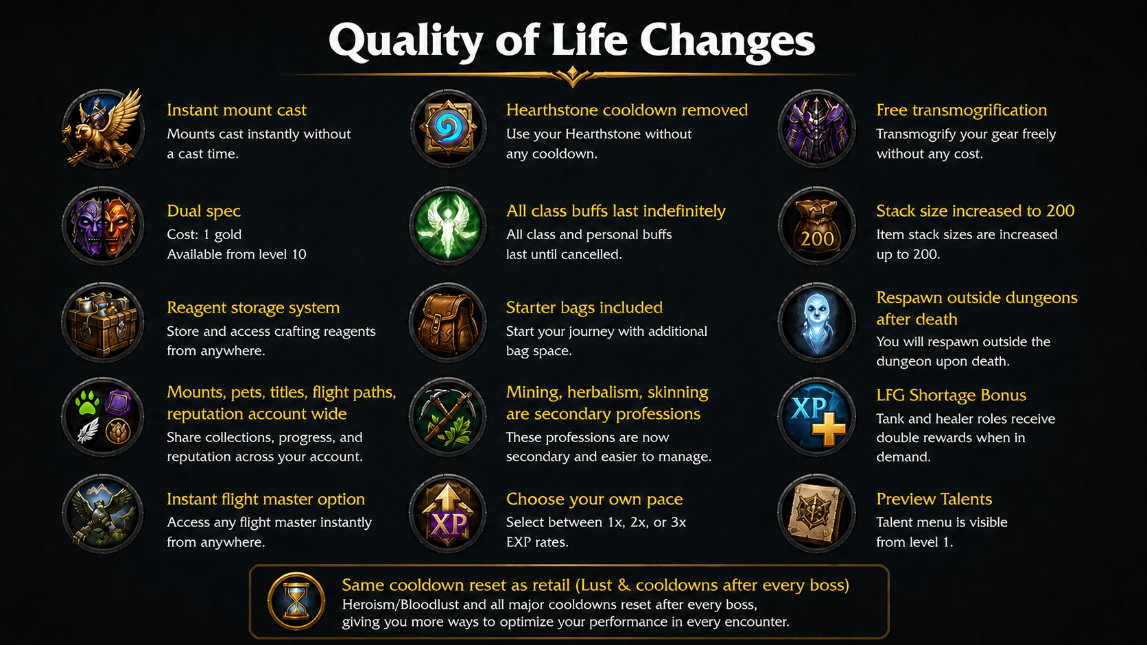 Quality of Life Changes